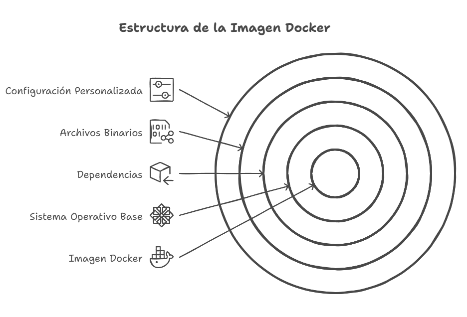 imagen docker