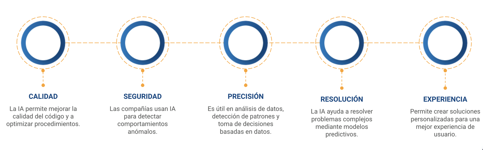 compañía de desarrollo de software