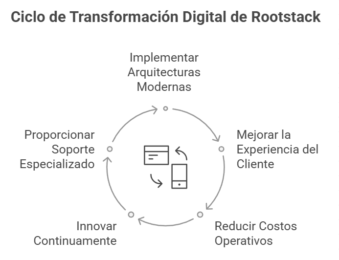 core bancario