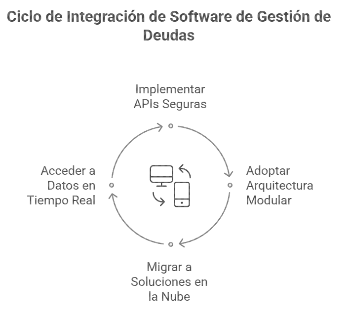 software de gestion de deudas y cobro