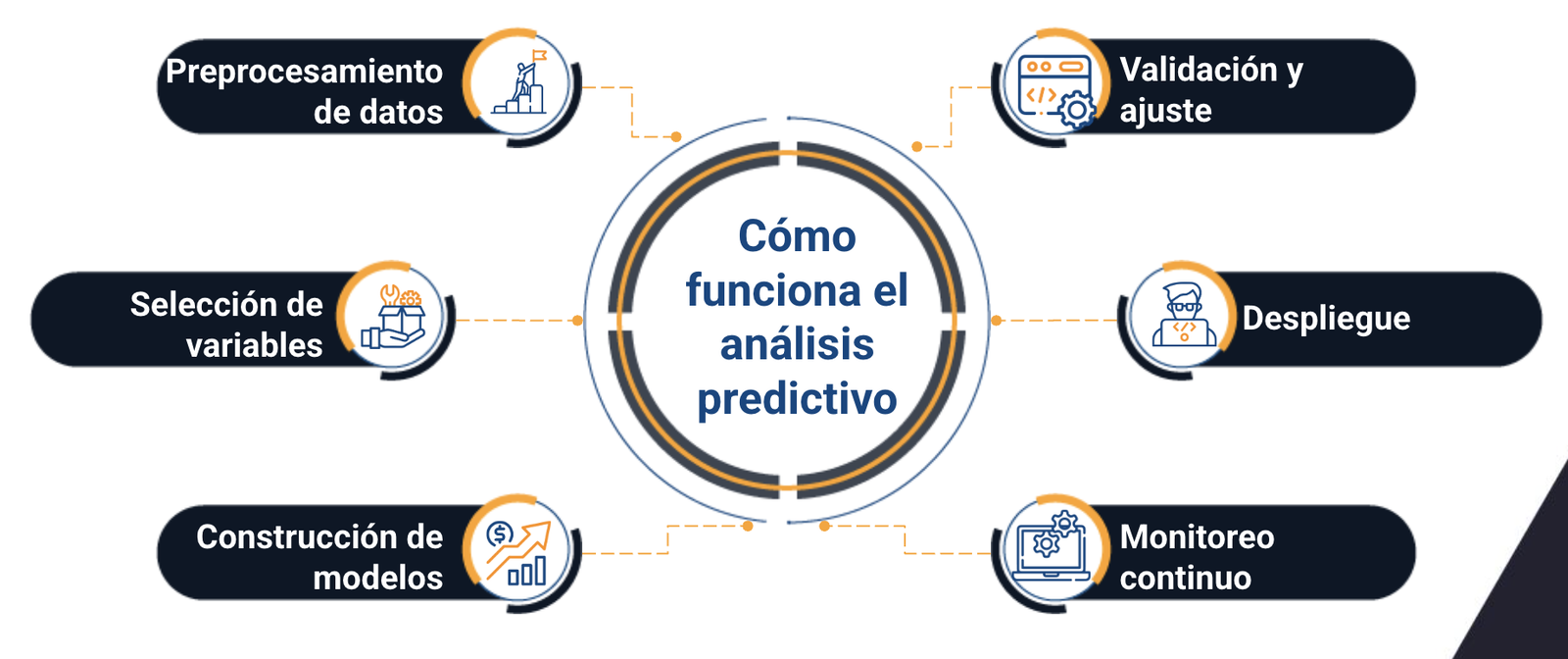 que es analisis predictivo