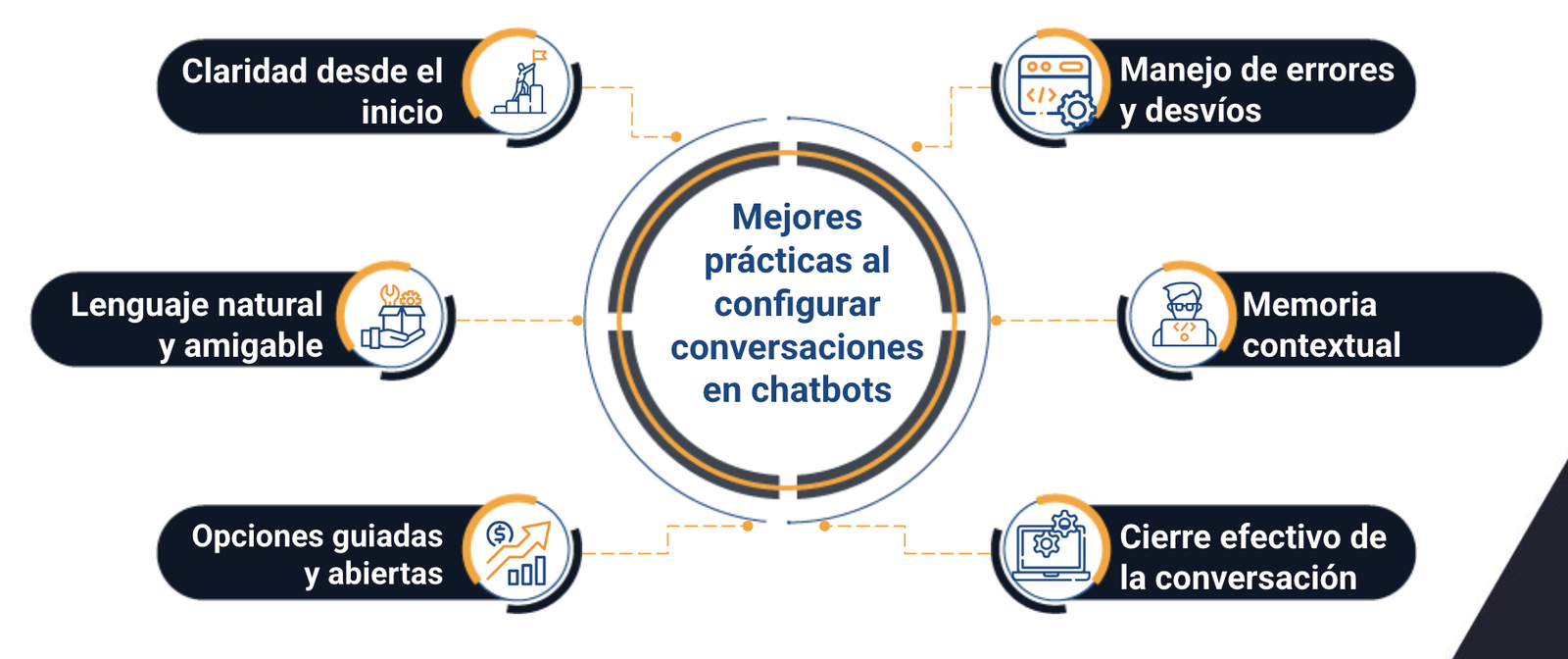 como integrar un chatbot a mi website