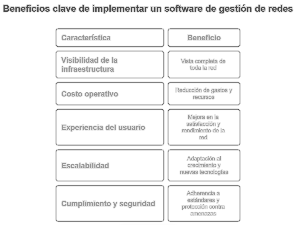 software de gestion de redes