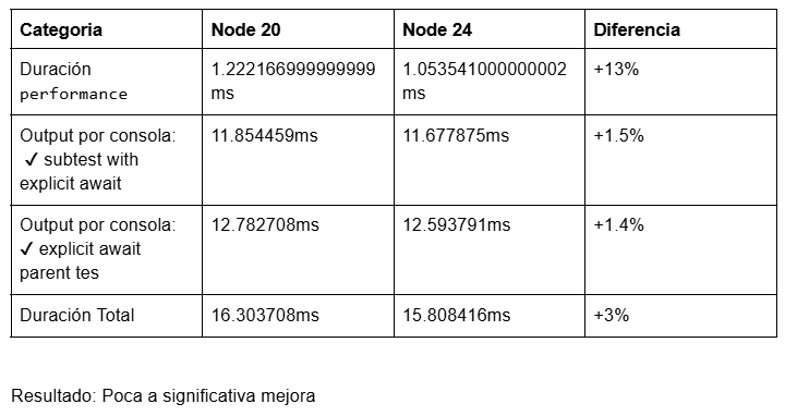 node