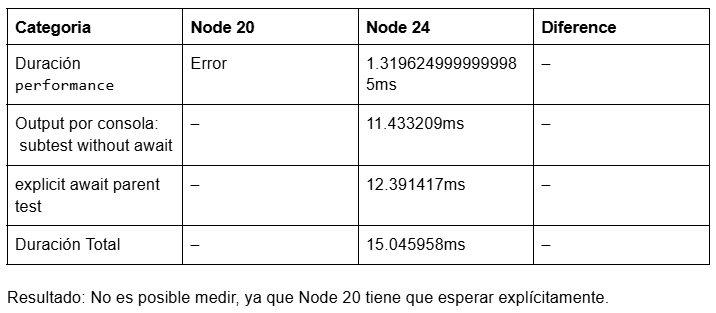 node