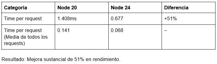 node