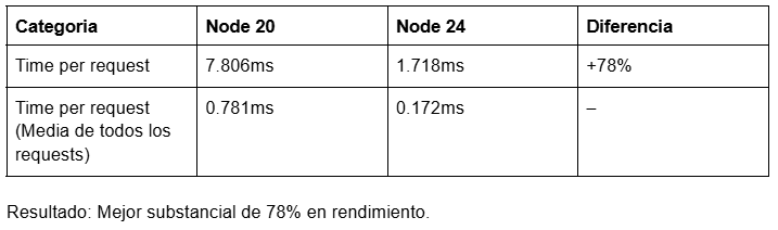 node