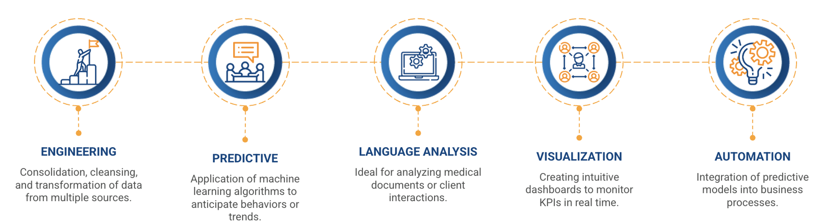 data science services