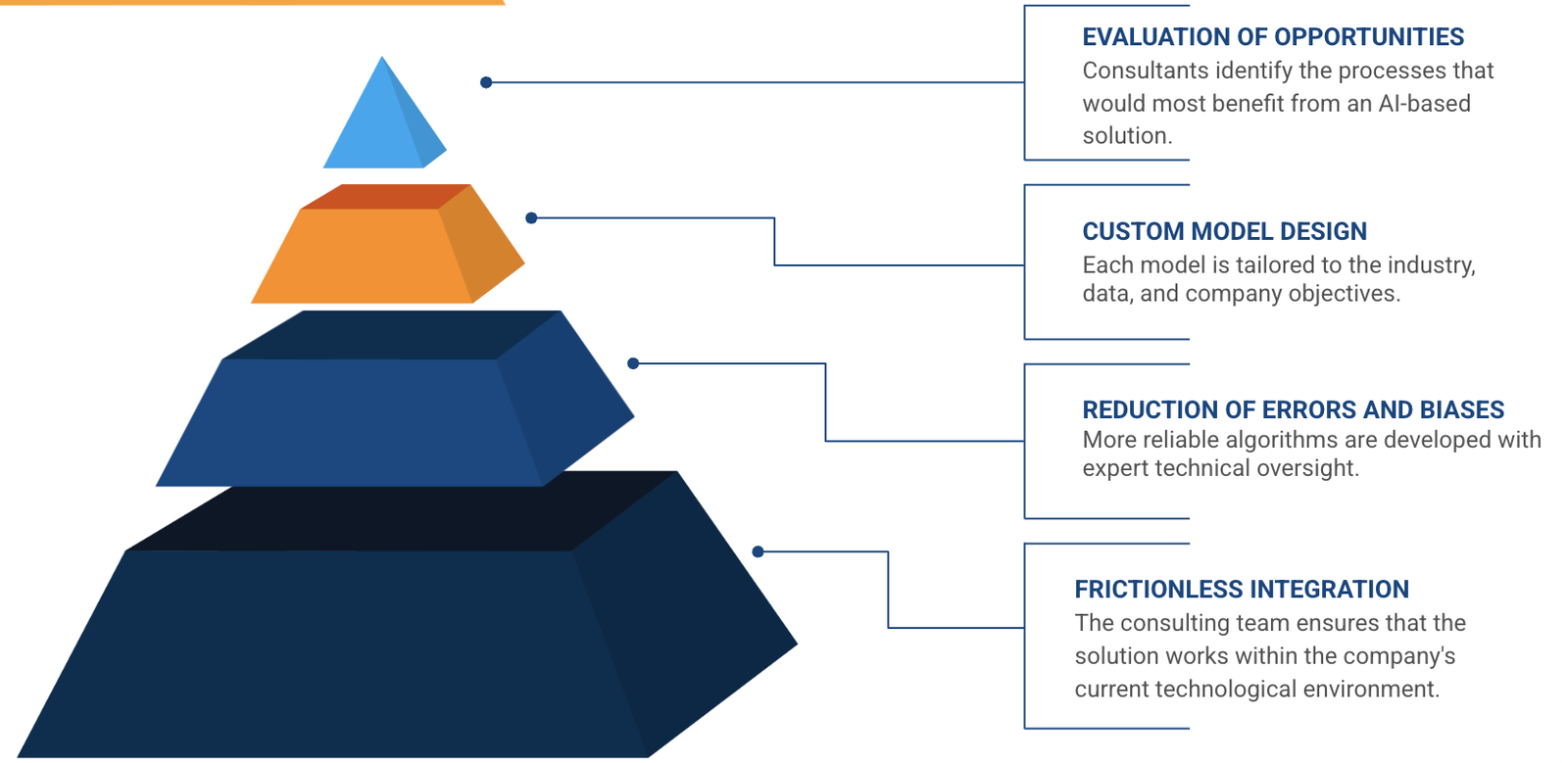 custom machine learning solutions boston