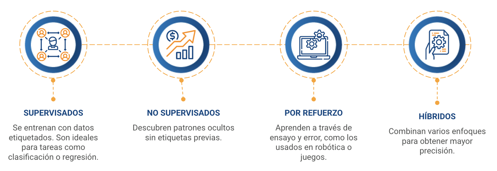 compañia de desarrollo de aprendizaje automatico