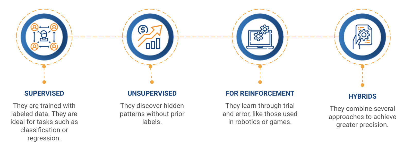 machine learning development company