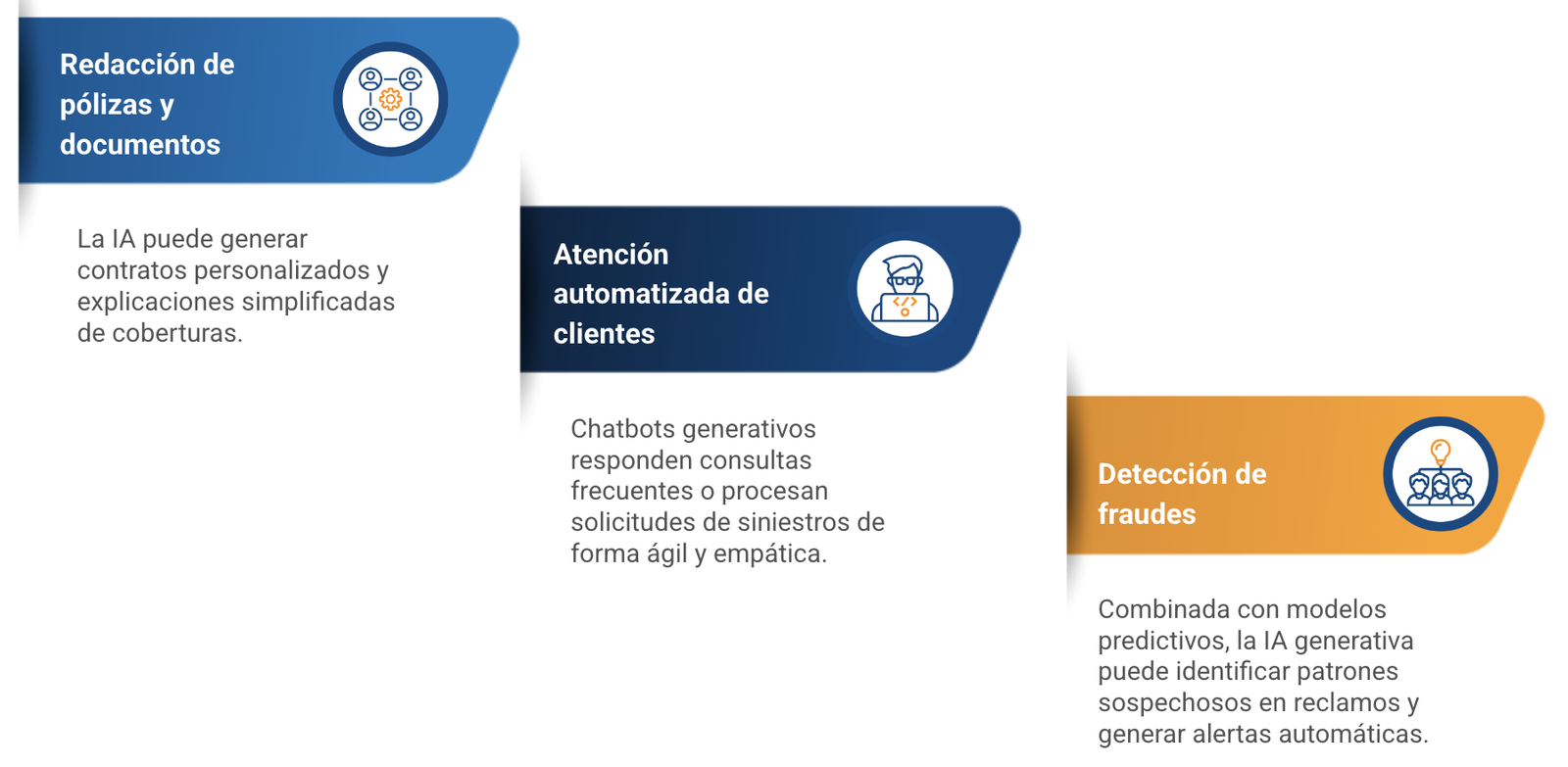 casos de uso ia generativa