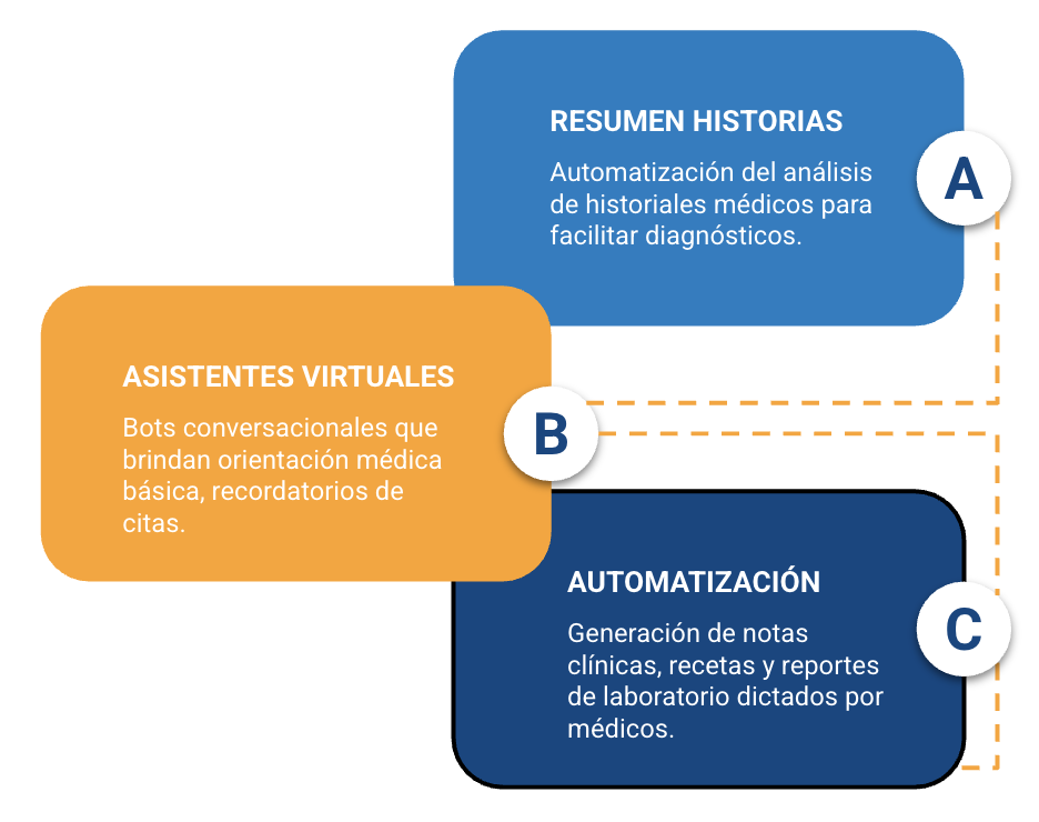 casos de uso ia generativa