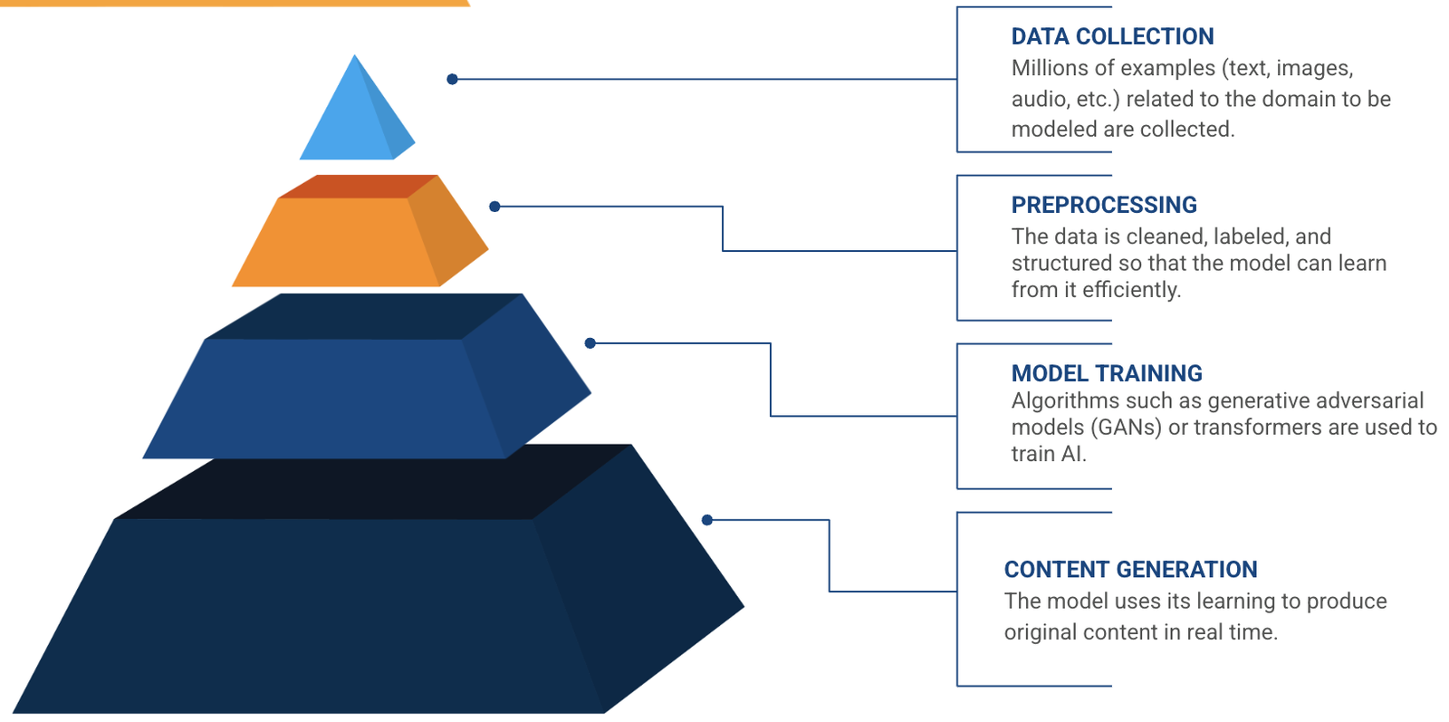 what is generative ai