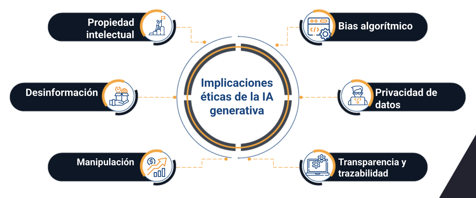 ia vs ia generativa
