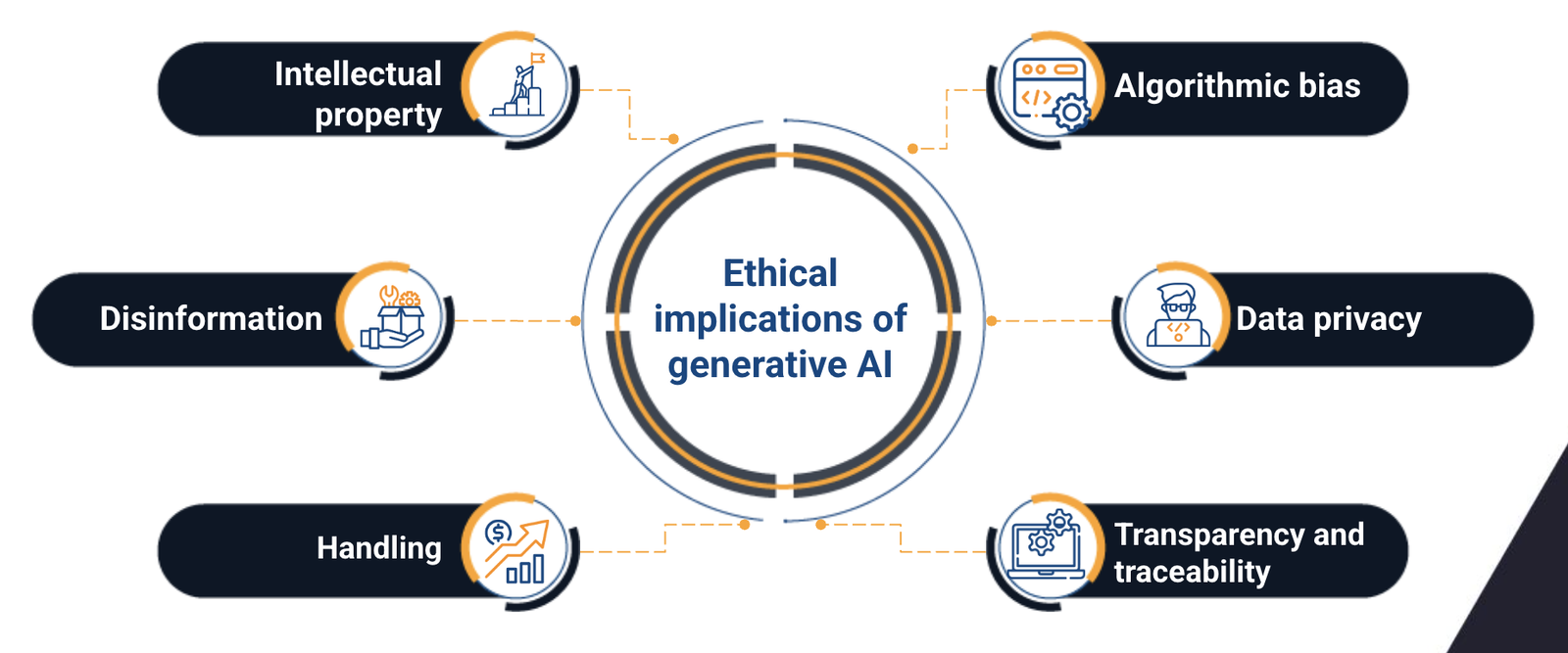 ai vs generative ai