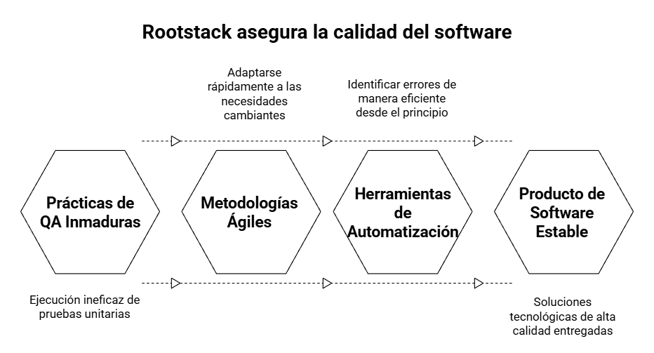 pruebas unitarias de software en colombia