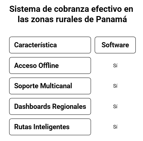 software gestion de cartera y cobranza