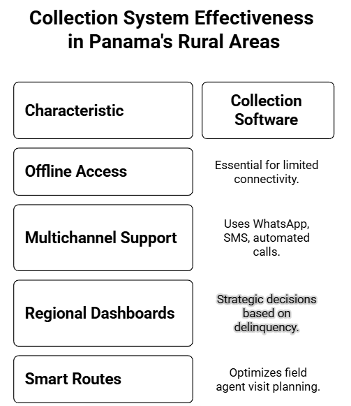 fintech software