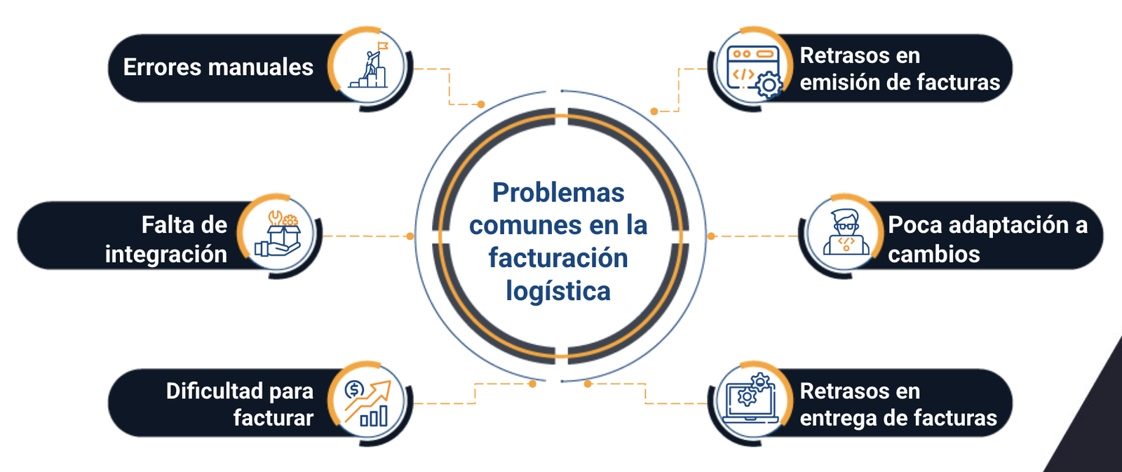 software de facturacion para empresas de logistica