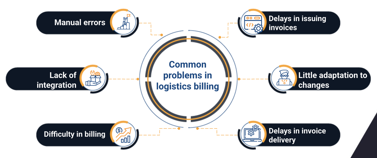 billing software for logistics company