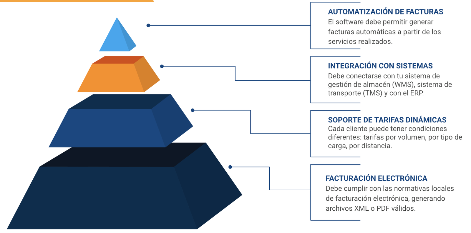 software de facturacion para empresas de logistica