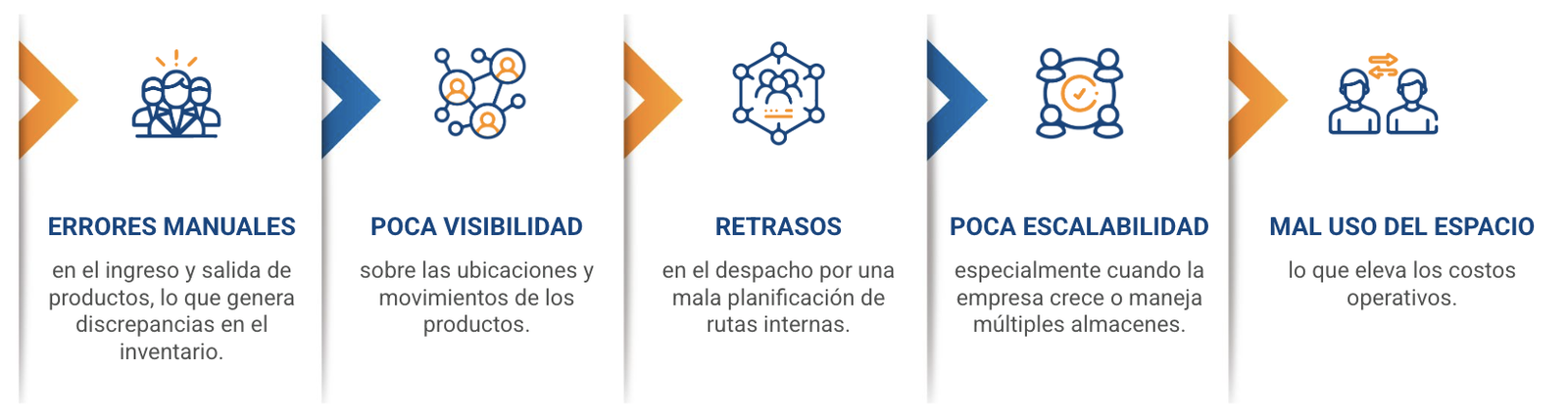 software de gestion de almacenes