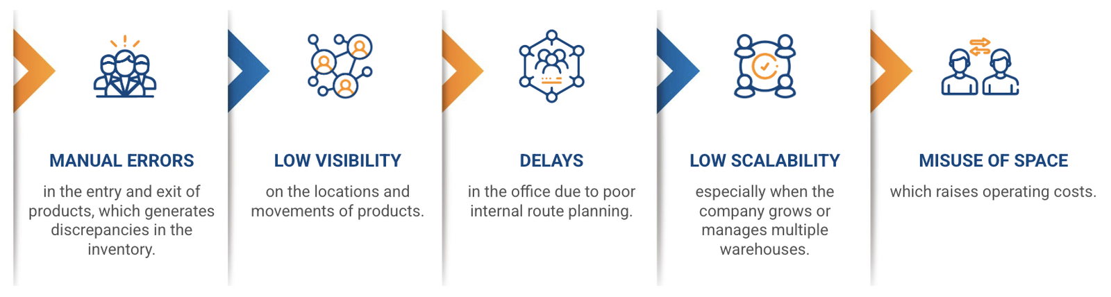 warehouse management software