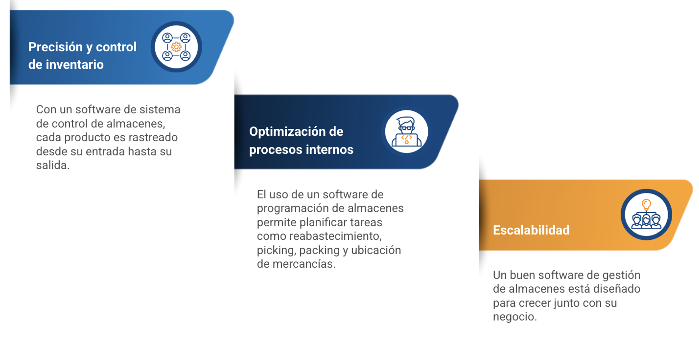 software de gestion de almacenes
