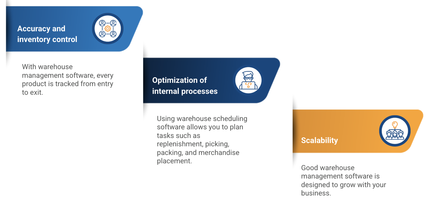 warehouse management software
