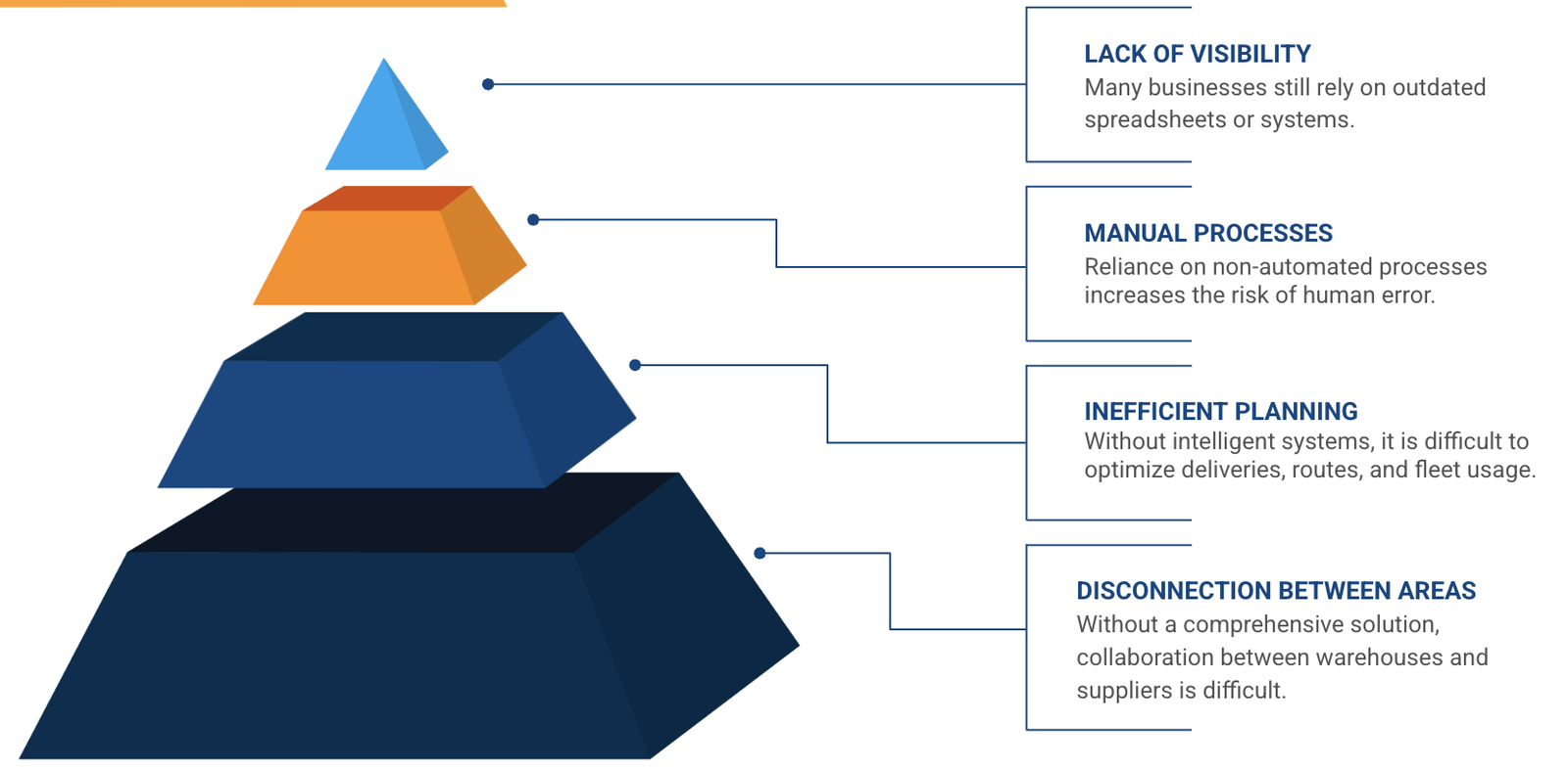 logistics software development