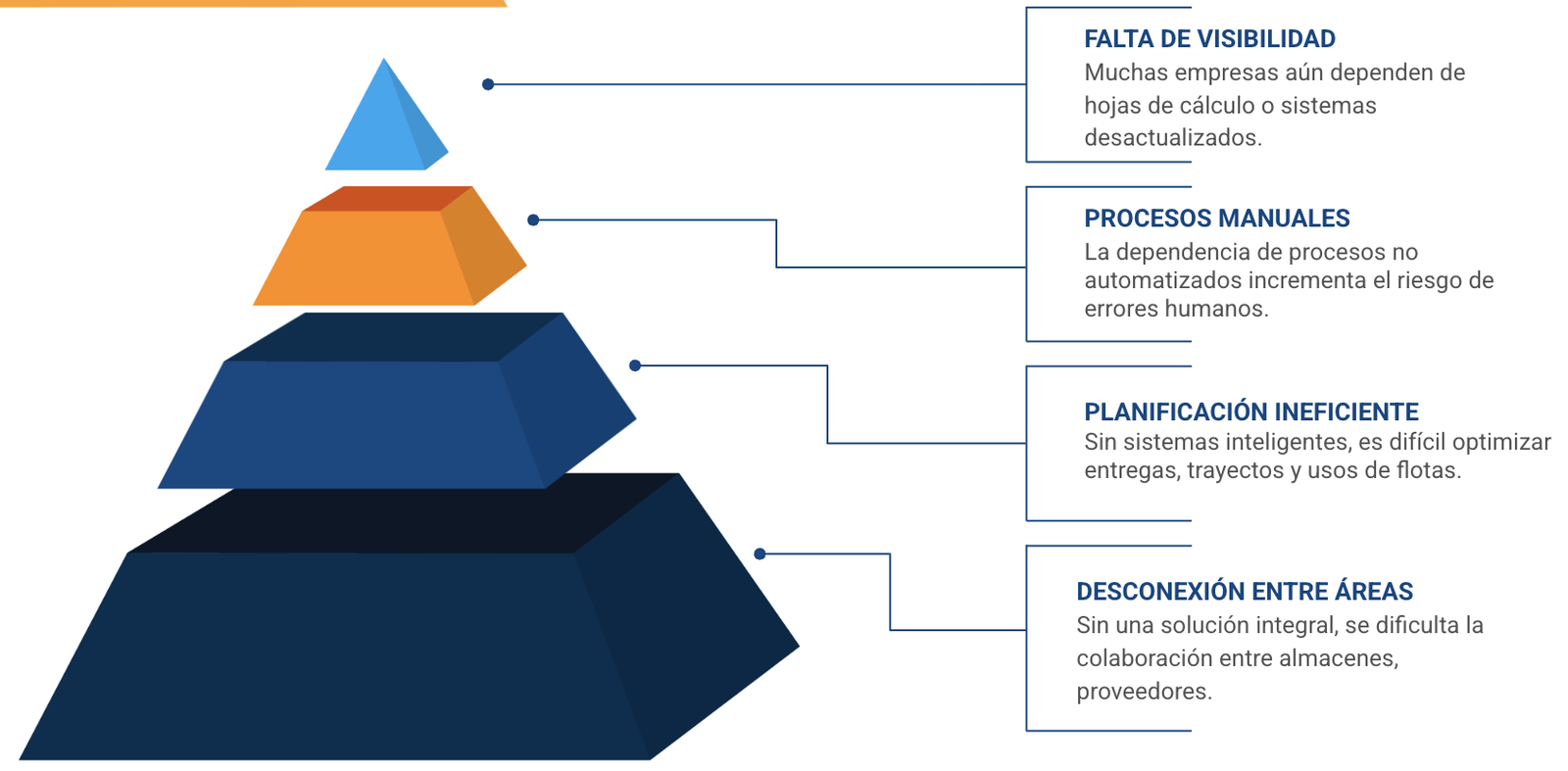 desarrollo de software logistico