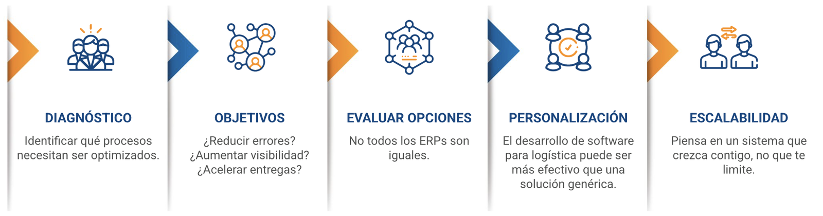 Software ERP para la industria logistica