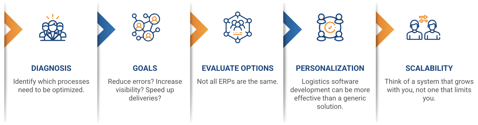 ERP software for the logistics industry
