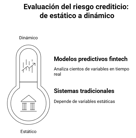 Marketing predictivo