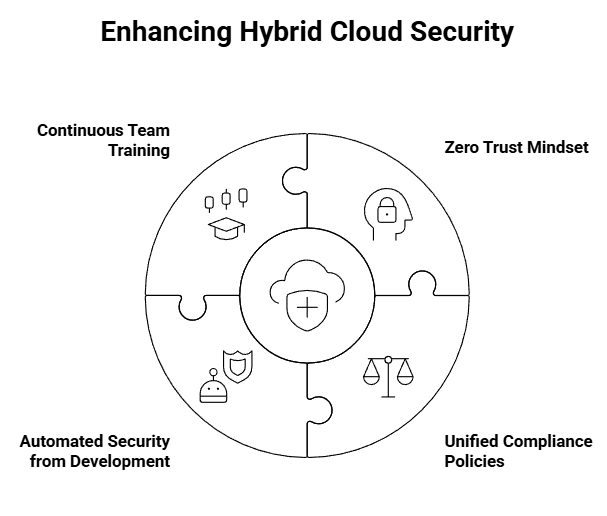 cloud computing security