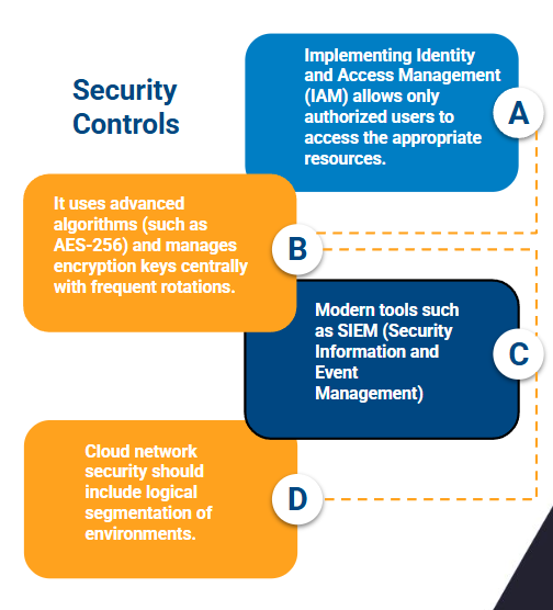 hybrid cloud