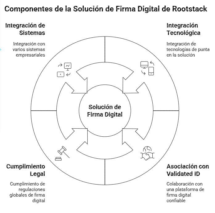 firma digital para empresas