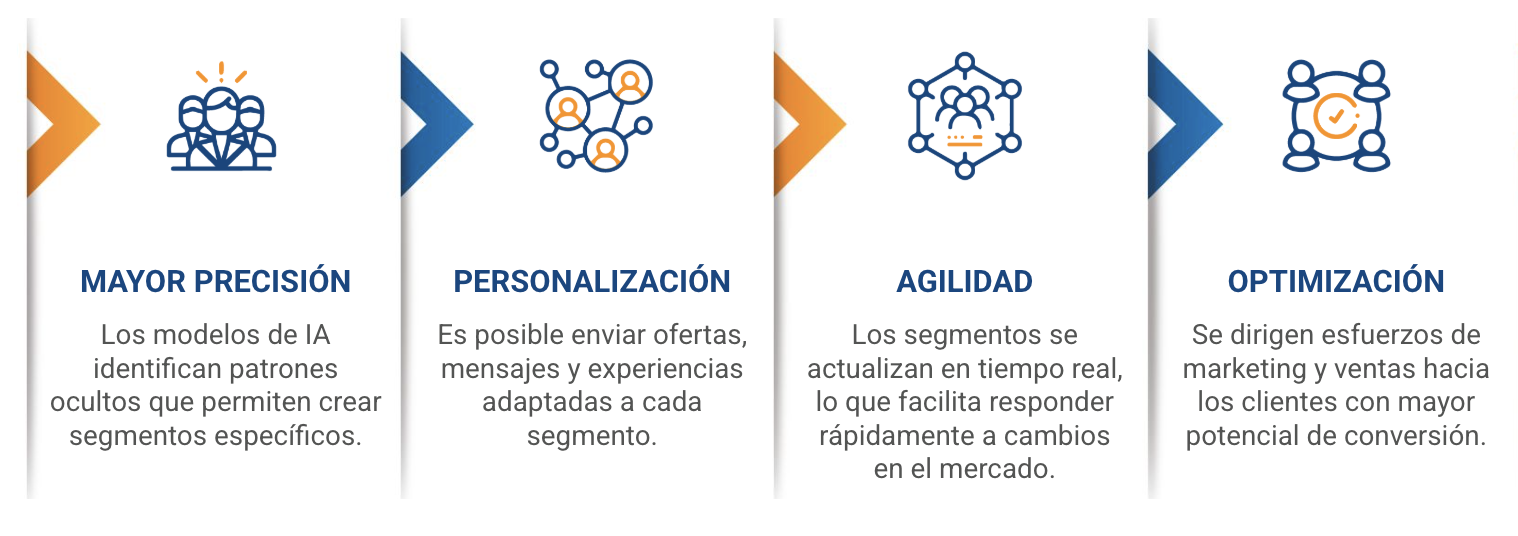 segmentación de clientes con IA