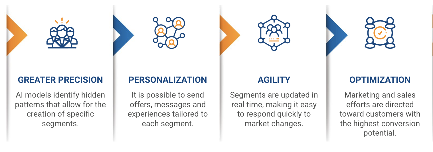 ai customer segmentation