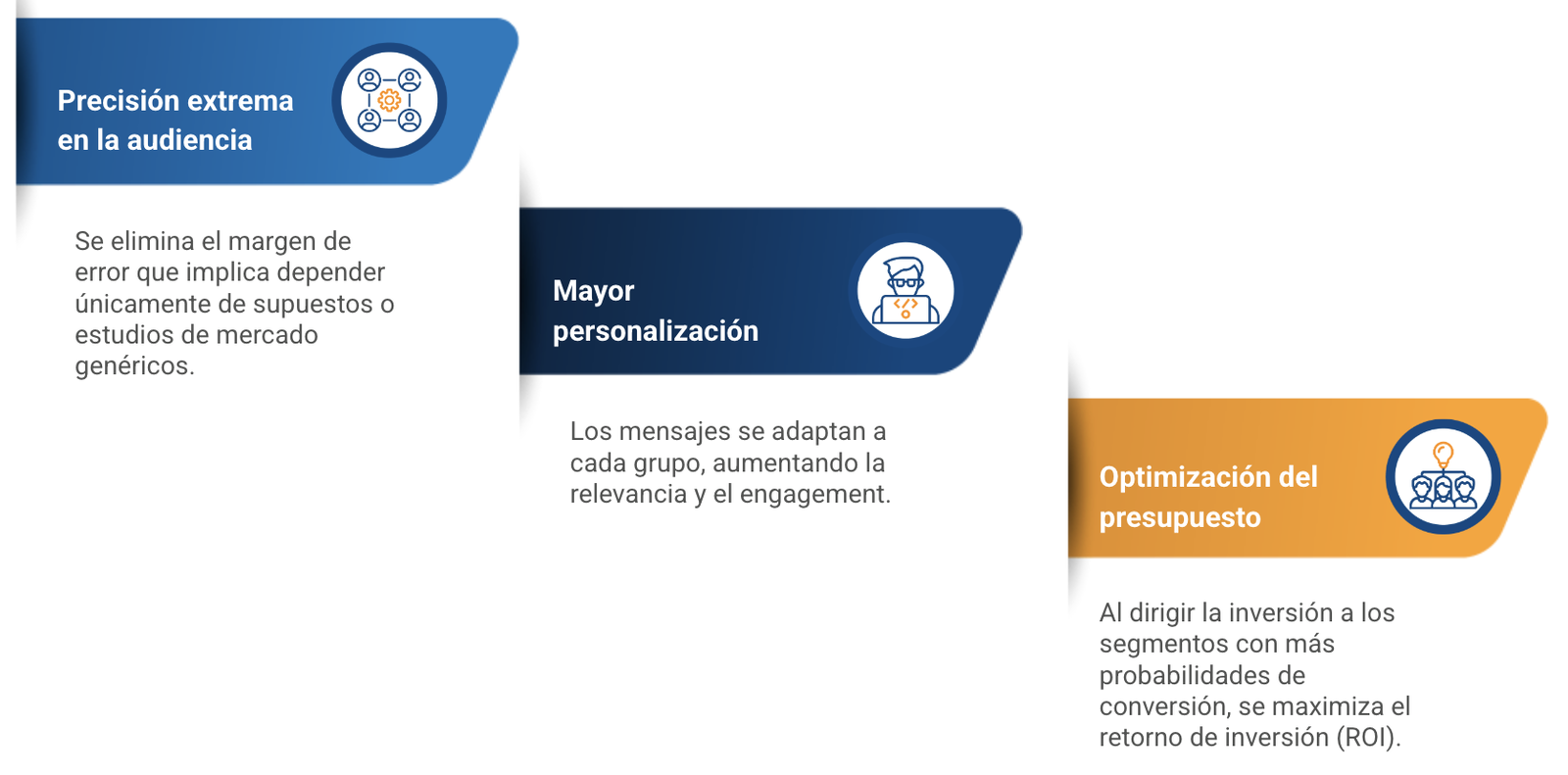 segmentacion de clientes con ia