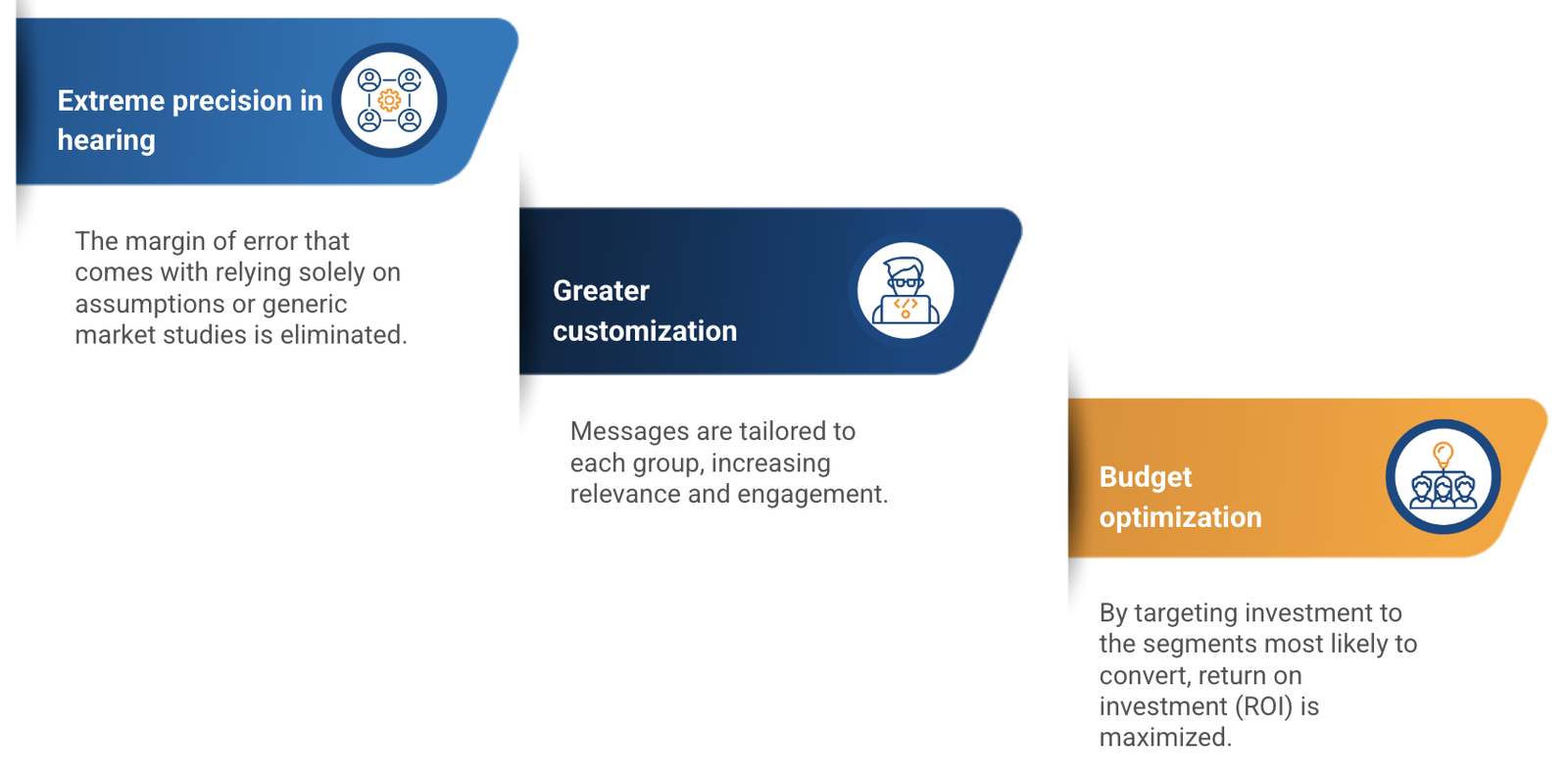 ai customer segmentation