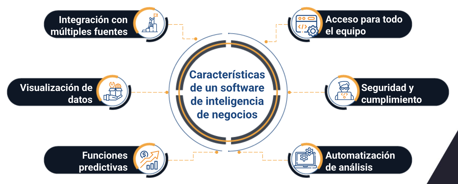 software de inteligencia de negocios