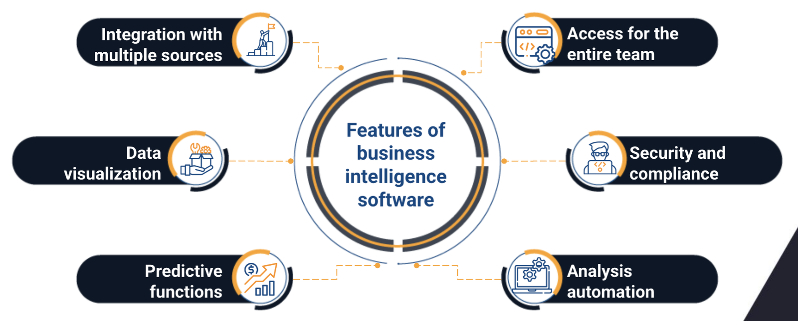 business intelligence solutions