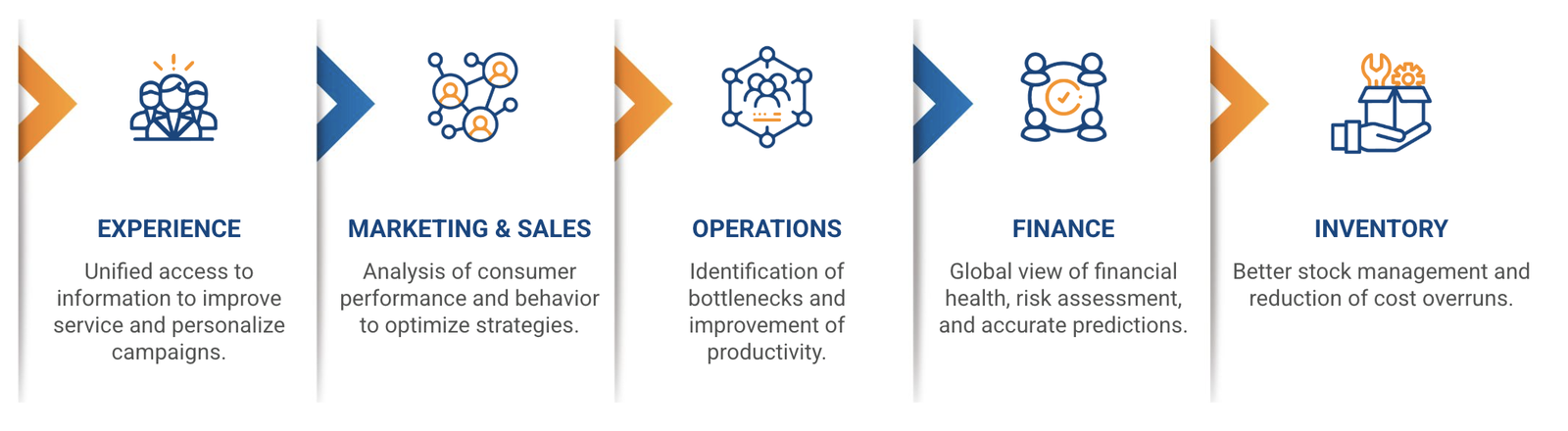 business intelligence solutions