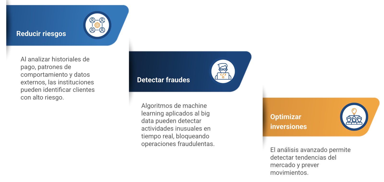 big data en los servicios financieros