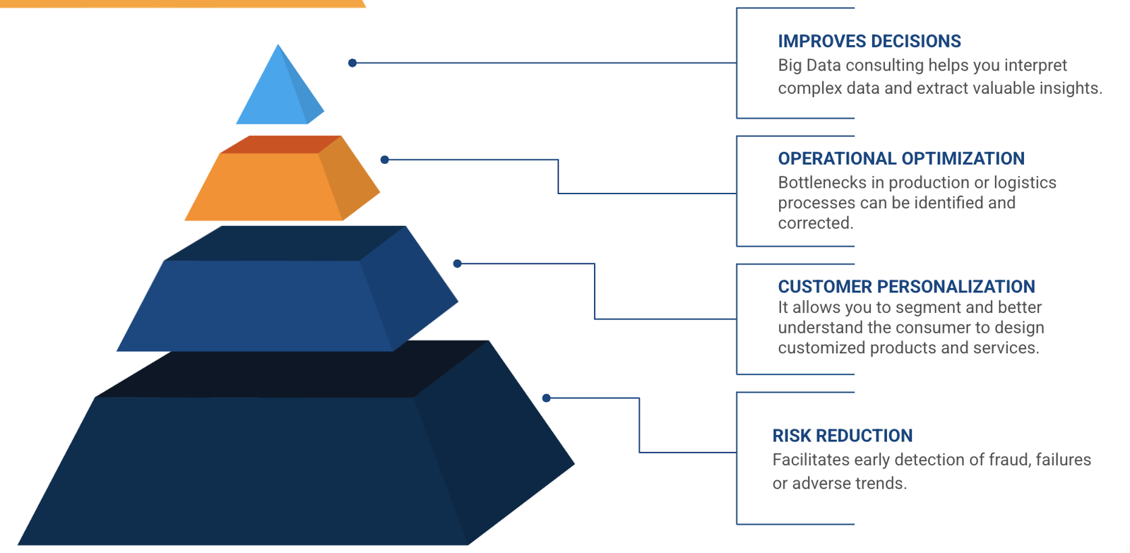 Big Data solutions