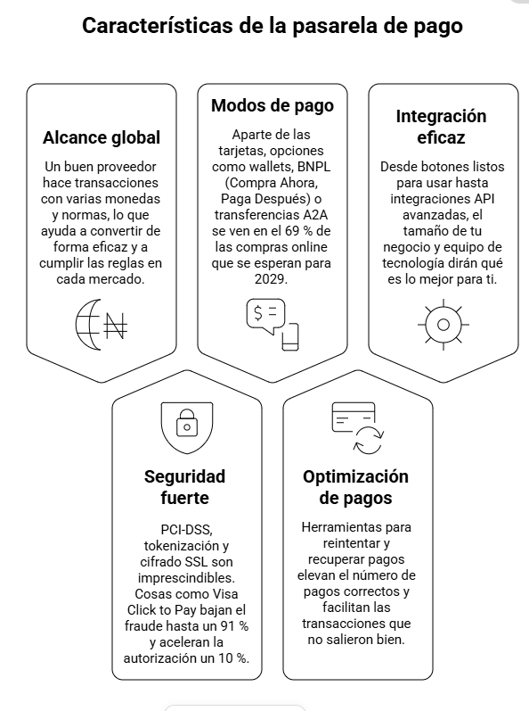 pasarelas de pago internacionales