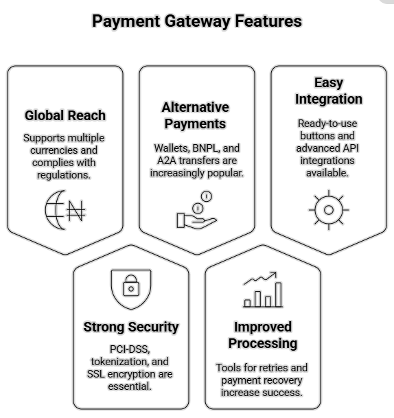 payment gateway