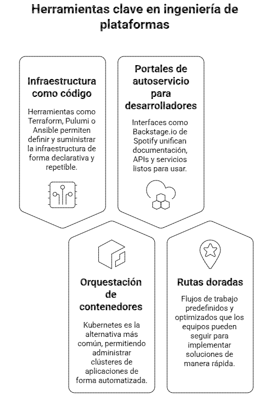 ingenieria de plataformas